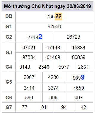 soi cau lo dep hom nay 1-7-2019