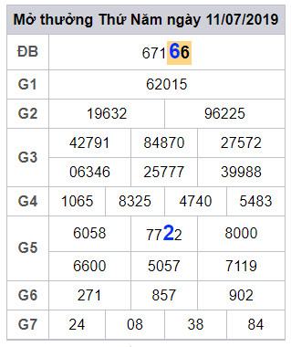 soi cau lo dep hom nay 12-7-2019