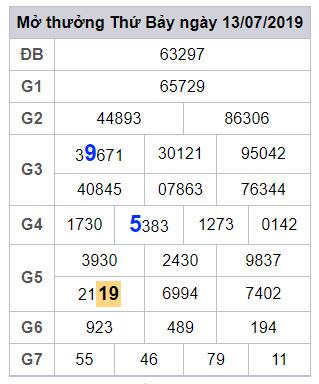 soi cau lo dep hom nay 14-7-2019