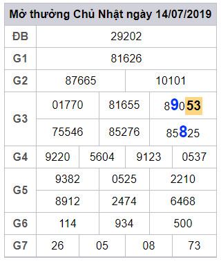 soi cau lo dep hom nay 15-7-2019