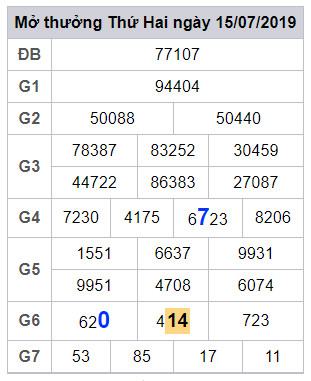 soi cau lo dep hom nay 16-7-2019