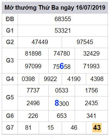 soi cau lo dep hom nay 17-7-2019