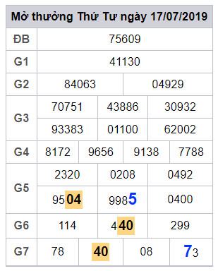 soi cau lo dep hom nay 18-7-2019 soi cau lo dep hom nay 18-7-2019