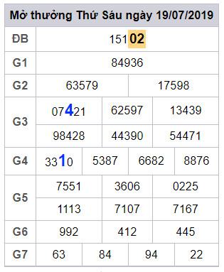 soi cau lo dep hom nay 20-7-2019