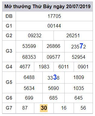 soi cau lo dep hom nay 21-7-2019