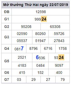 soi cau lo dep hom nay 23-7-2019
