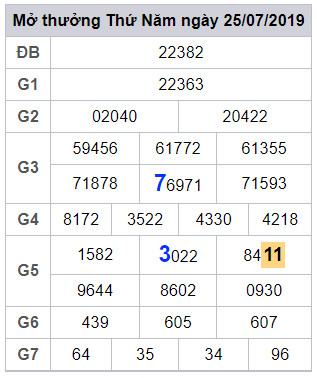 soi cau lo dep hom nay 26-7-2019