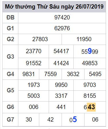 soi cau lo dep hom nay 27-7-2019