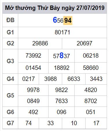 soi cau lo dep hom nay 28-7-2019