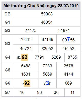 soi cau lo dep hom nay 29-7-2019