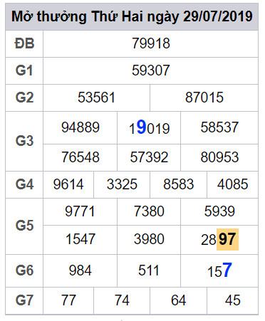 soi cau lo dep hom nay 30-7-2019