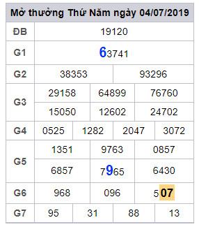 soi cau lo dep hom nay 5-7-2019