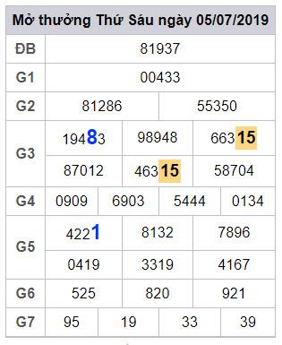 soi cau lo dep hom nay 6-7-2019