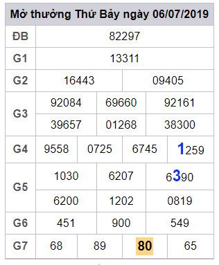 soi cau lo dep hom nay 7-7-2019 soi cau lo dep hom nay 7-7-2019