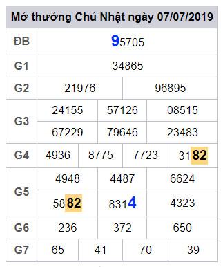 soi cau lo dep hom nay 8-7-2019