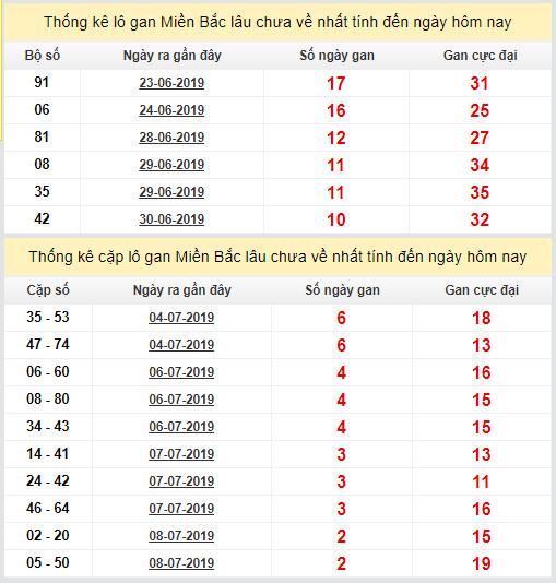 thong ke lo gan xsmb 11-7-2019