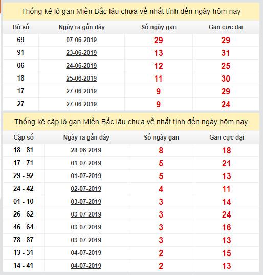 thong ke lo gan xsmb 7-7-2019 thong ke lo gan xsmb 7-7-2019