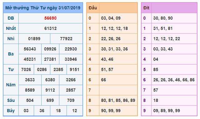 du doan soi cau xsmb 1-8-2019