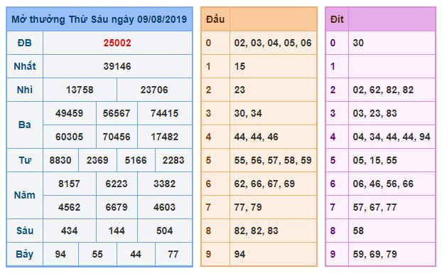 du doan soi cau xsmb 10-8-2019