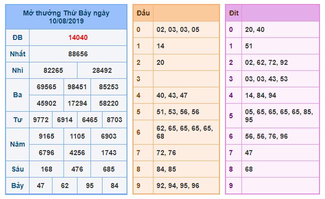 du doan soi cau xsmb 11-8-2019