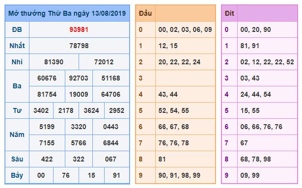 du doan soi cau xsmb 14-8-2019