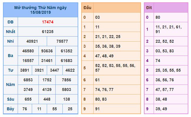 du doan soi cau xsmb 16-8-2019