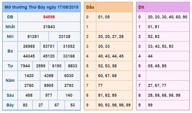 du doan soi cau xsmb 18-8-2019