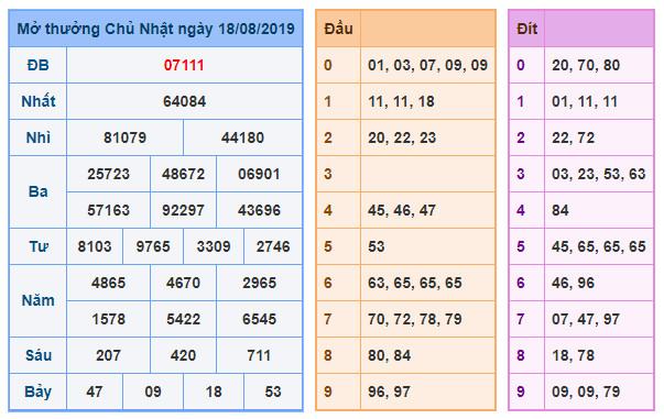 du doan soi cau xsmb 19-8-2019