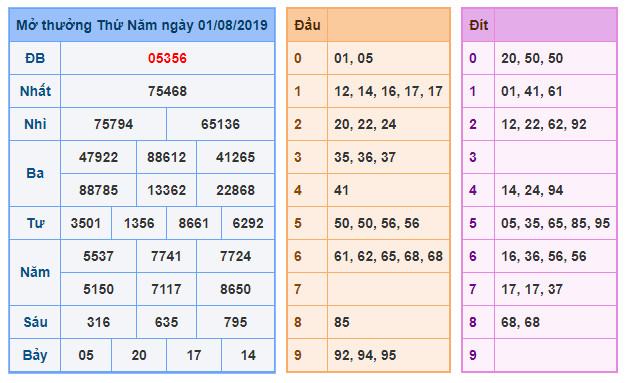 du doan soi cau xsmb 2-8-2019 du doan soi cau xsmb 2-8-2019