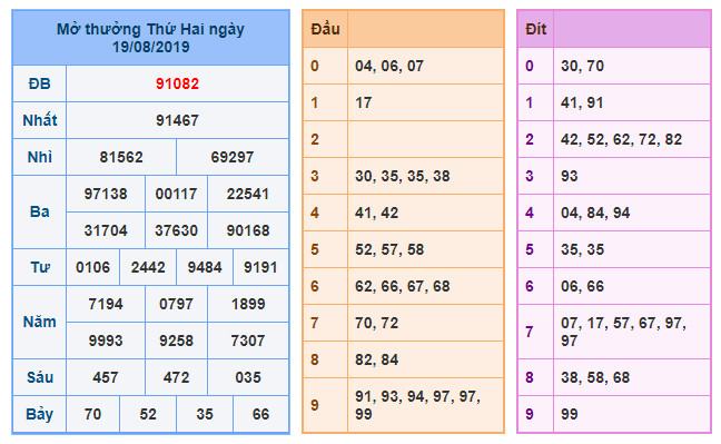 du doan soi cau xsmb 20-8-2019 du doan soi cau xsmb 20-8-2019