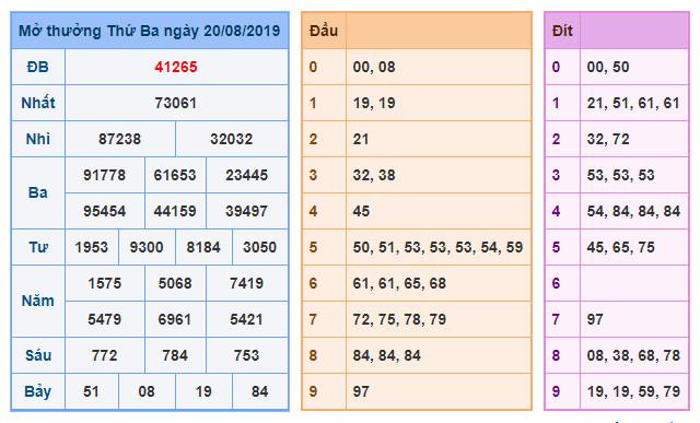 du doan soi cau xsmb 21-8-2019