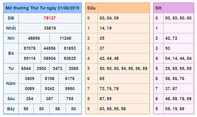 du doan soi cau xsmb 22-8-2019
