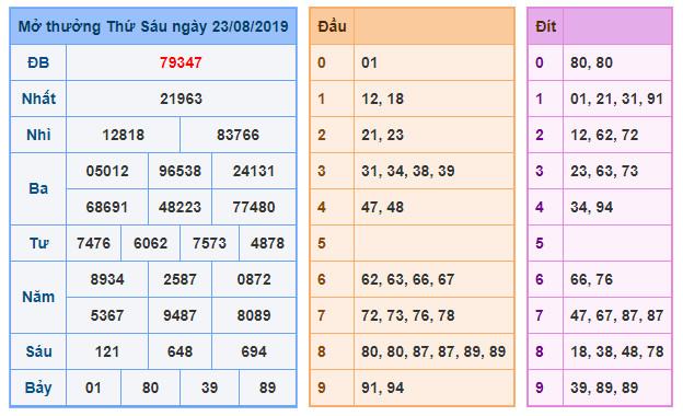 du doan soi cau xsmb 24-8-2019 du doan soi cau xsmb 24-8-2019