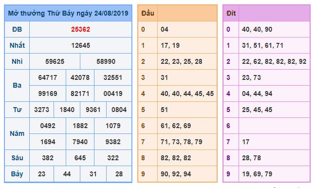 du doan soi cau xsmb 25-8-2019 du doan soi cau xsmb 25-8-2019