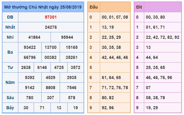 du doan soi cau xsmb 26-8-2019 du doan soi cau xsmb 26-8-2019