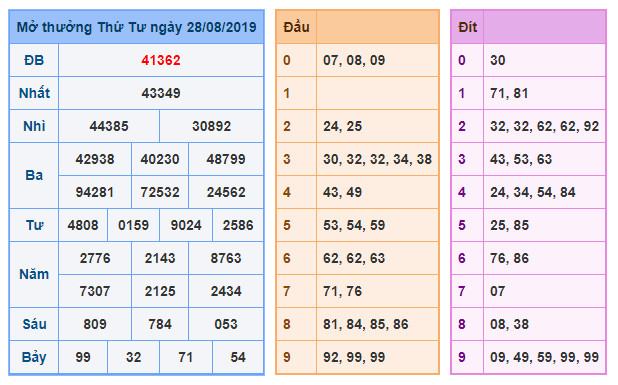 du doan soi cau xsmb 29-8-2019