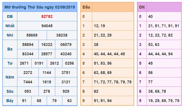 du doan soi cau xsmb 3-8-2019