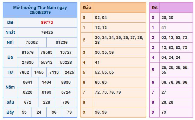 du doan soi cau xsmb 30-8-2019