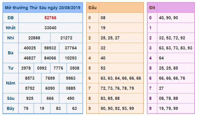 du doan soi cau xsmb 31-8-2019 du doan soi cau xsmb 31-8-2019