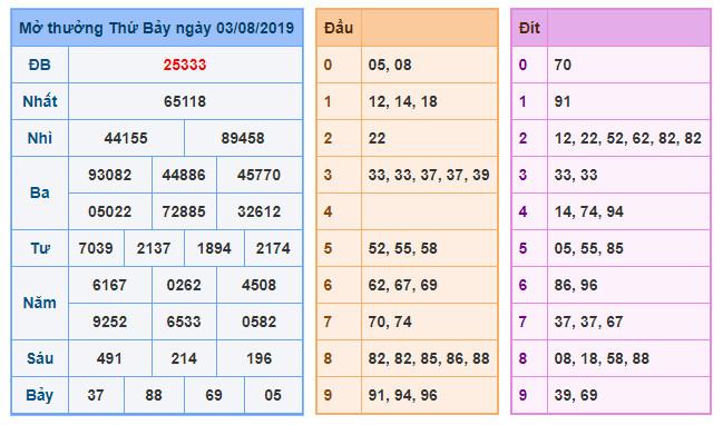 du doan soi cau xsmb 4-8-2019 du doan soi cau xsmb 4-8-2019
