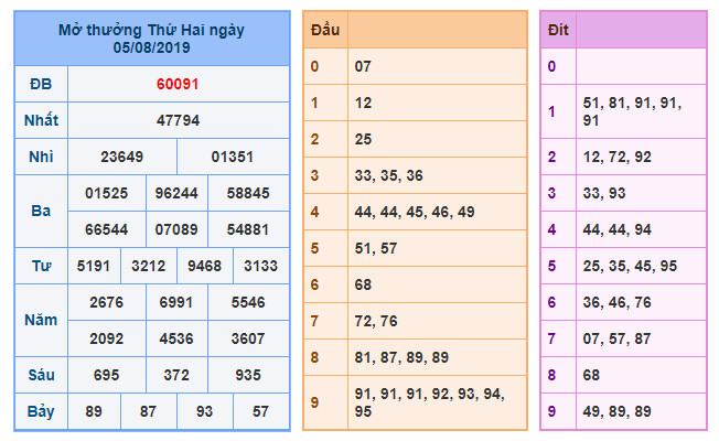 du doan soi cau xsmb 6-8-2019