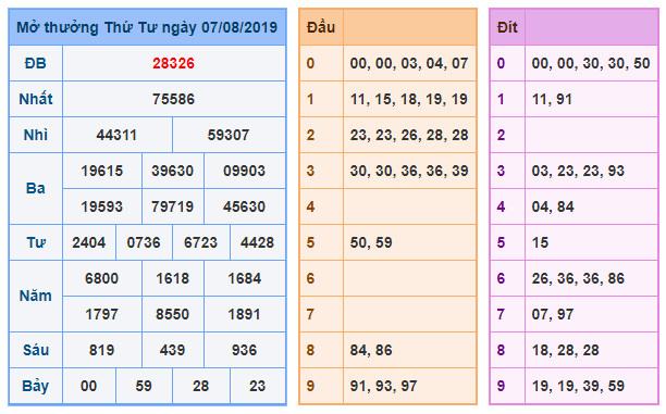 du doan soi cau xsmb 8-8-2019 du doan soi cau xsmb 8-8-2019