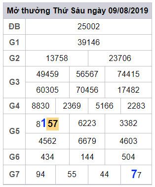 soi cau lo dep hom nay 10-8-2019