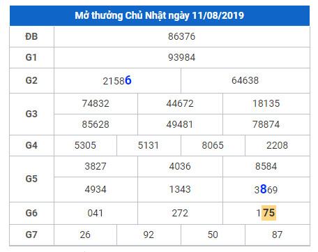 soi cau lo dep hom nay 12-8-2019