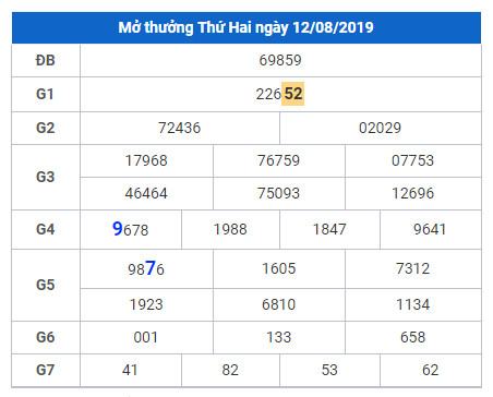 soi cau lo dep hom nay 13-8-2019