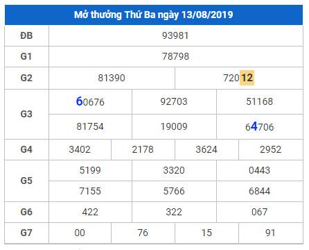 soi cau lo dep hom nay 14-8-2019