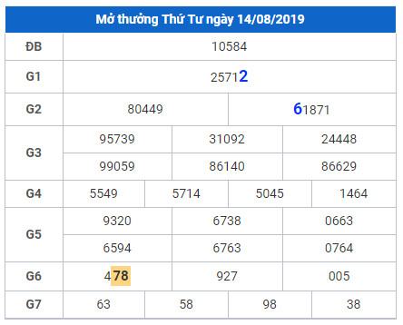 soi cau lo dep hom nay 15-8-2019 soi cau lo dep hom nay 15-8-2019