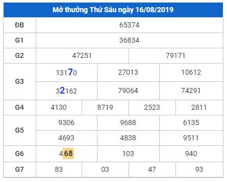 soi cau lo dep hom nay 17-8-2019 soi cau lo dep hom nay 17-8-2019