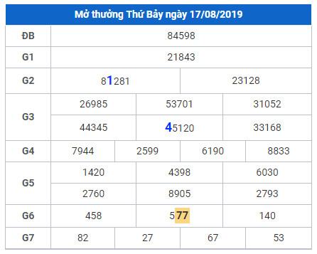 soi cau lo dep hom nay 18-8-2019