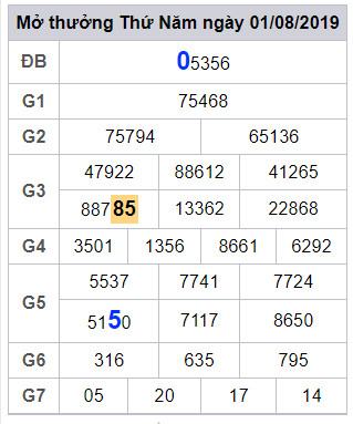 soi cau lo dep hom nay 2-8-2019 soi cau lo dep hom nay 2-8-2019